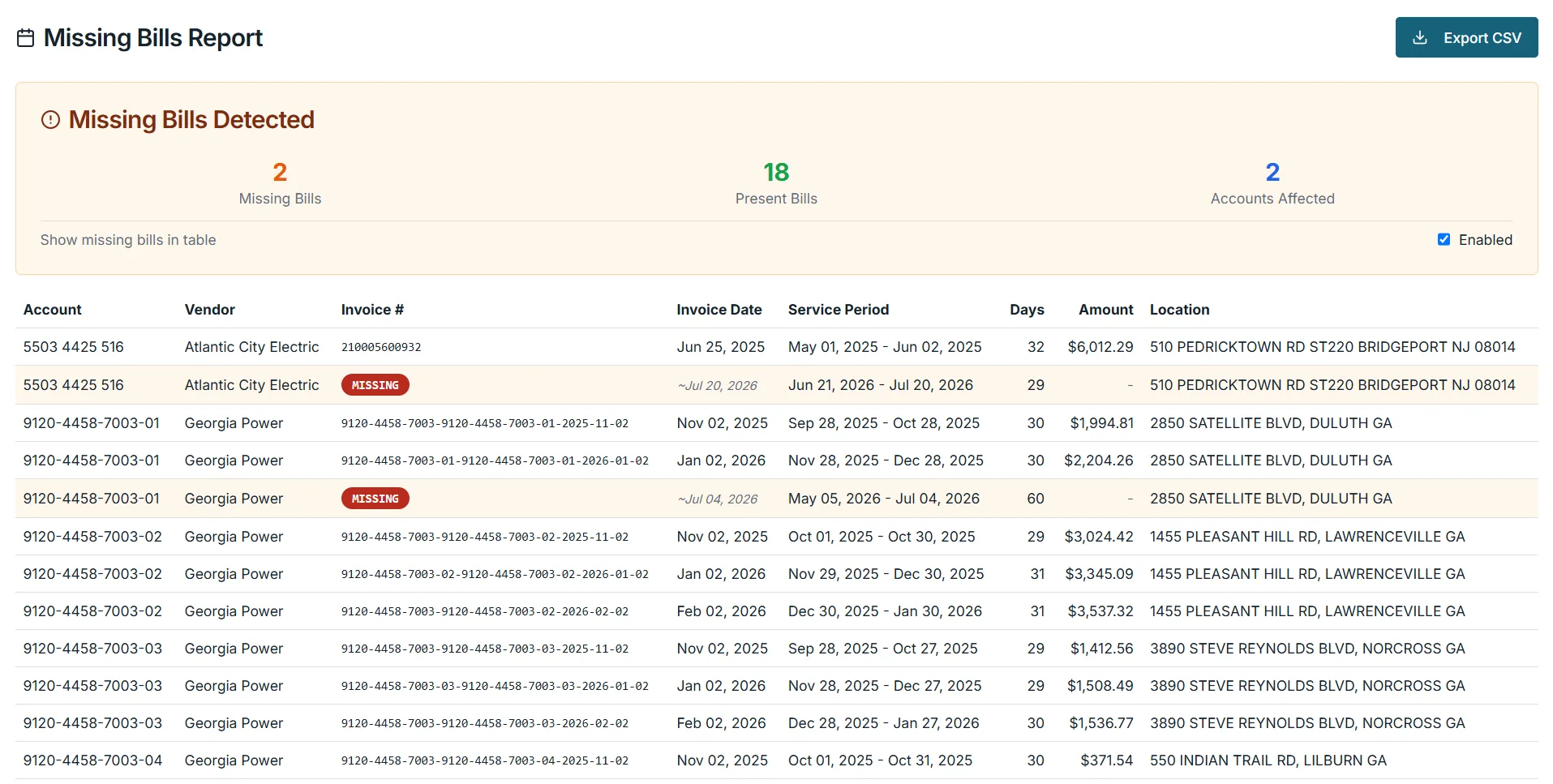 MeterID missing bills report flagging 2 missing bills across 2 accounts, with estimated invoice dates and service periods